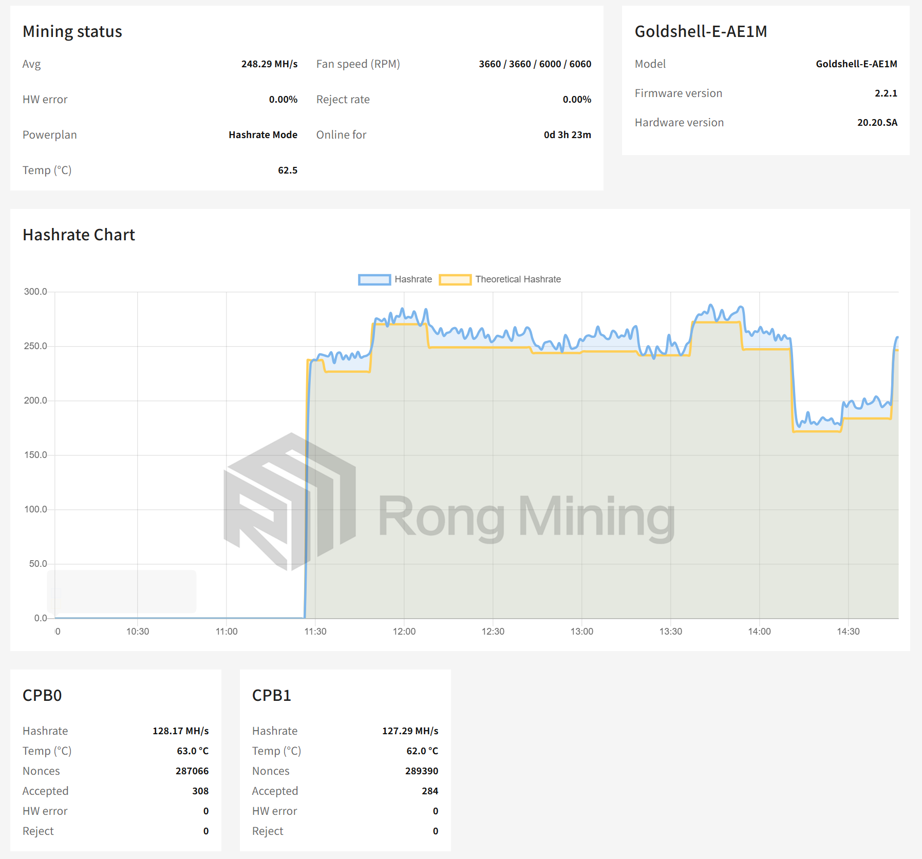E-AE1M mining machine Factory